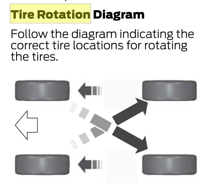 Ford F-150 Lightning How can I use jack stands when the jack is in the only jacking point under truck? Tire rotation diagram F150L Lightning p464 Screenshot 2023-09-11 125555