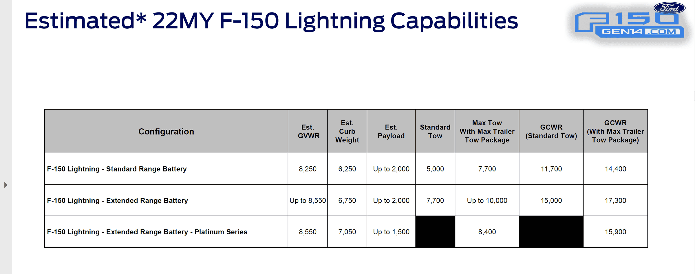 Ford F-150 Lightning Max tow package on Lightning - how much can I tow without it? Tow Capacity