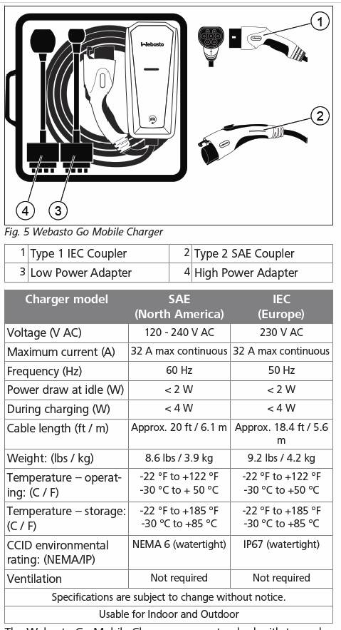 Ford F-150 Lightning Great information regarding using a NEMA 6-50 for charging webasto go
