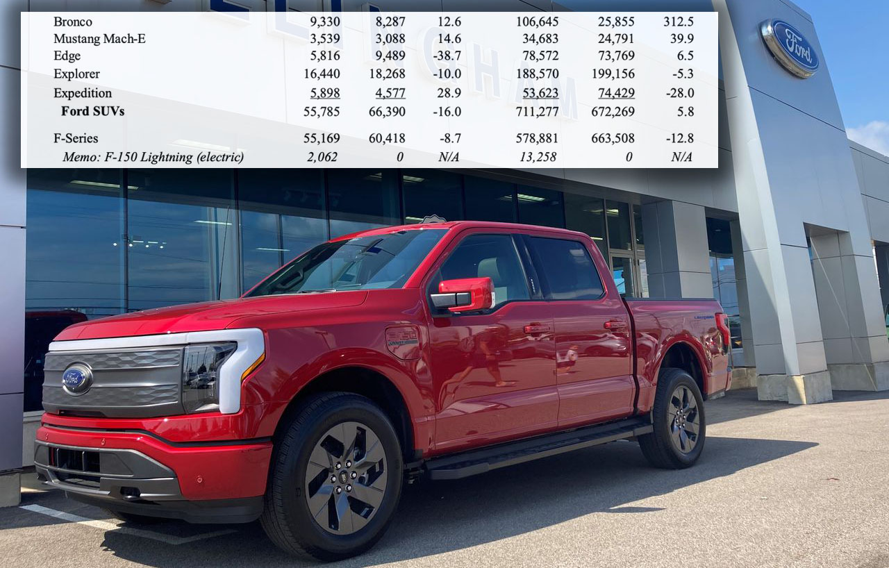 📊 F150 Lightning November 2022 Sales 2,062 Vehicles; 13,258 Sold to Date Ford Lightning