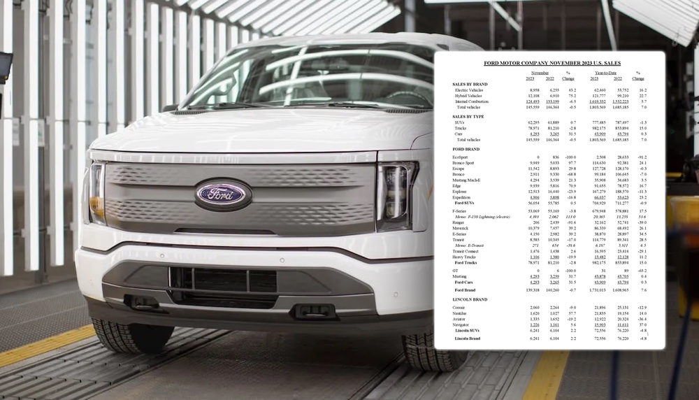 F150 Lightning November 2023 Sales Set Record Month (4,393 Sold) Ford Lightning Forum For F